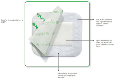 Mölnlycke Mepore Surgical Dressing