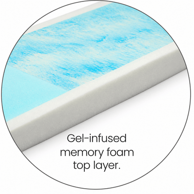 Accora 600 Allevia Prima Pressure Distribution Foam Mattress