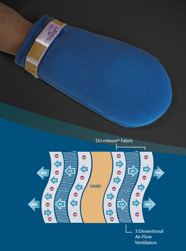 Ventopedic Mitten Healthcare Solutions