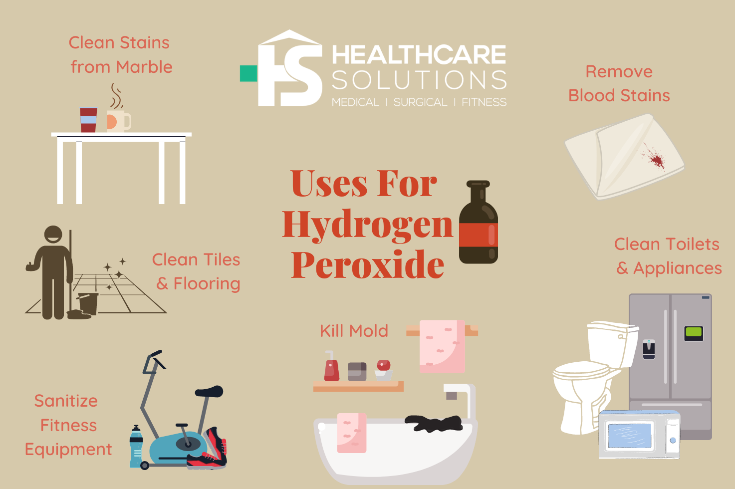 Why You Should Use Hydrogen Peroxide Cleaner for Your Office and Home