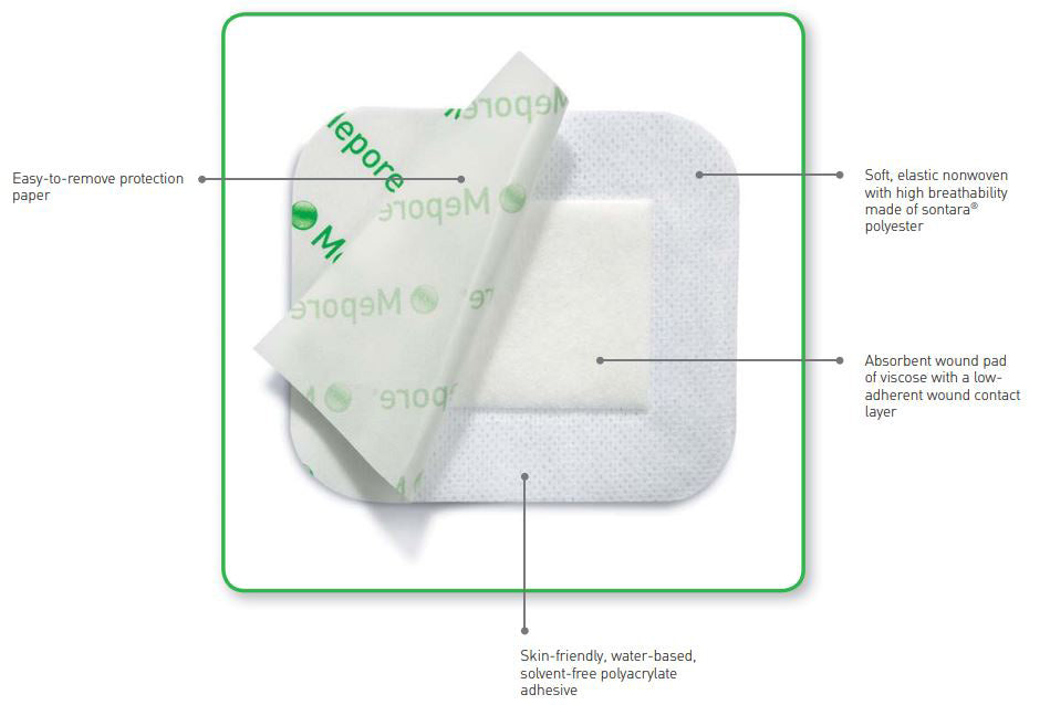 Mölnlycke Mepore Surgical Dressing
