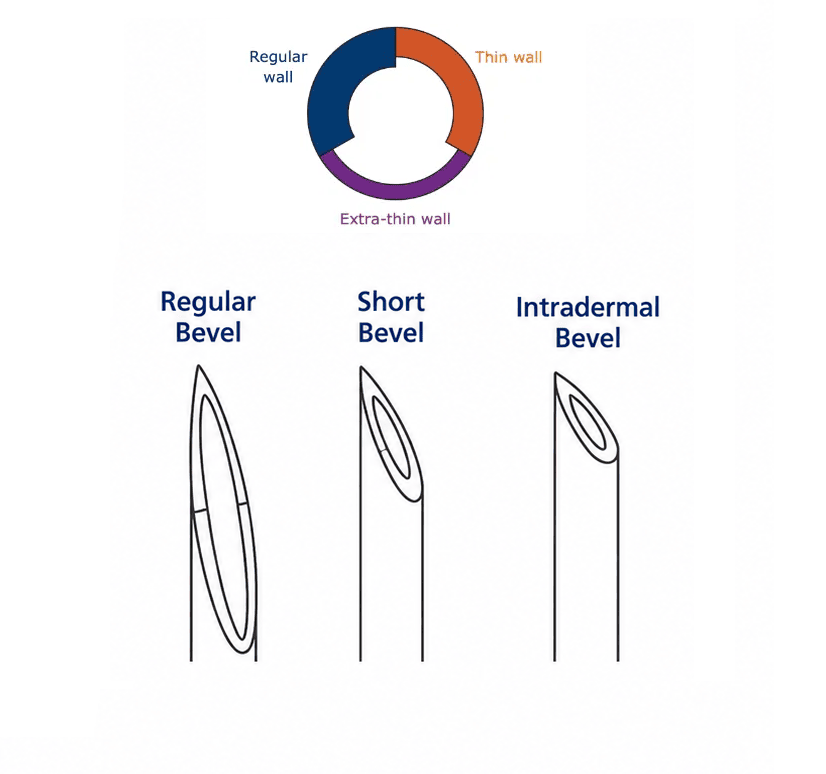 BD BD Precision Glide Hypodermic Injection Needle