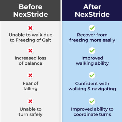 Drive Medical NexStride Visual & Auditory Cueing Device for Gait Support FG-1000