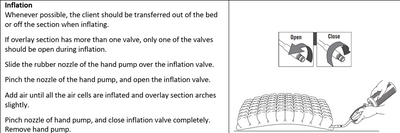 Permobil ROHO Dry Floatation Mattress Overlay System Insert