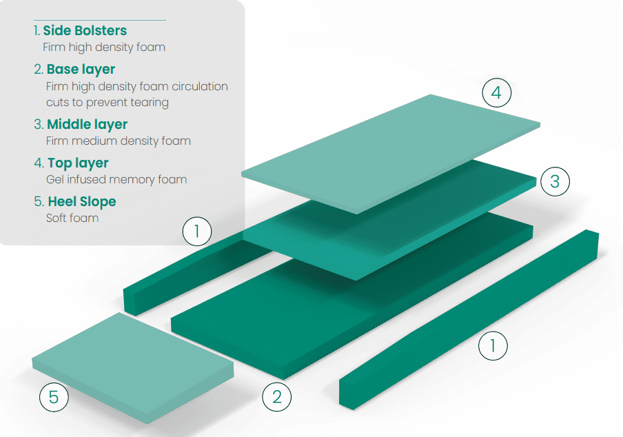 Accora 400 Pressure Redistribution Mattress