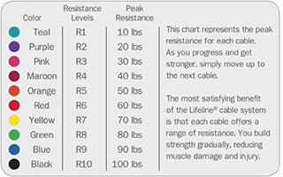 Lifeline Resistance Cable