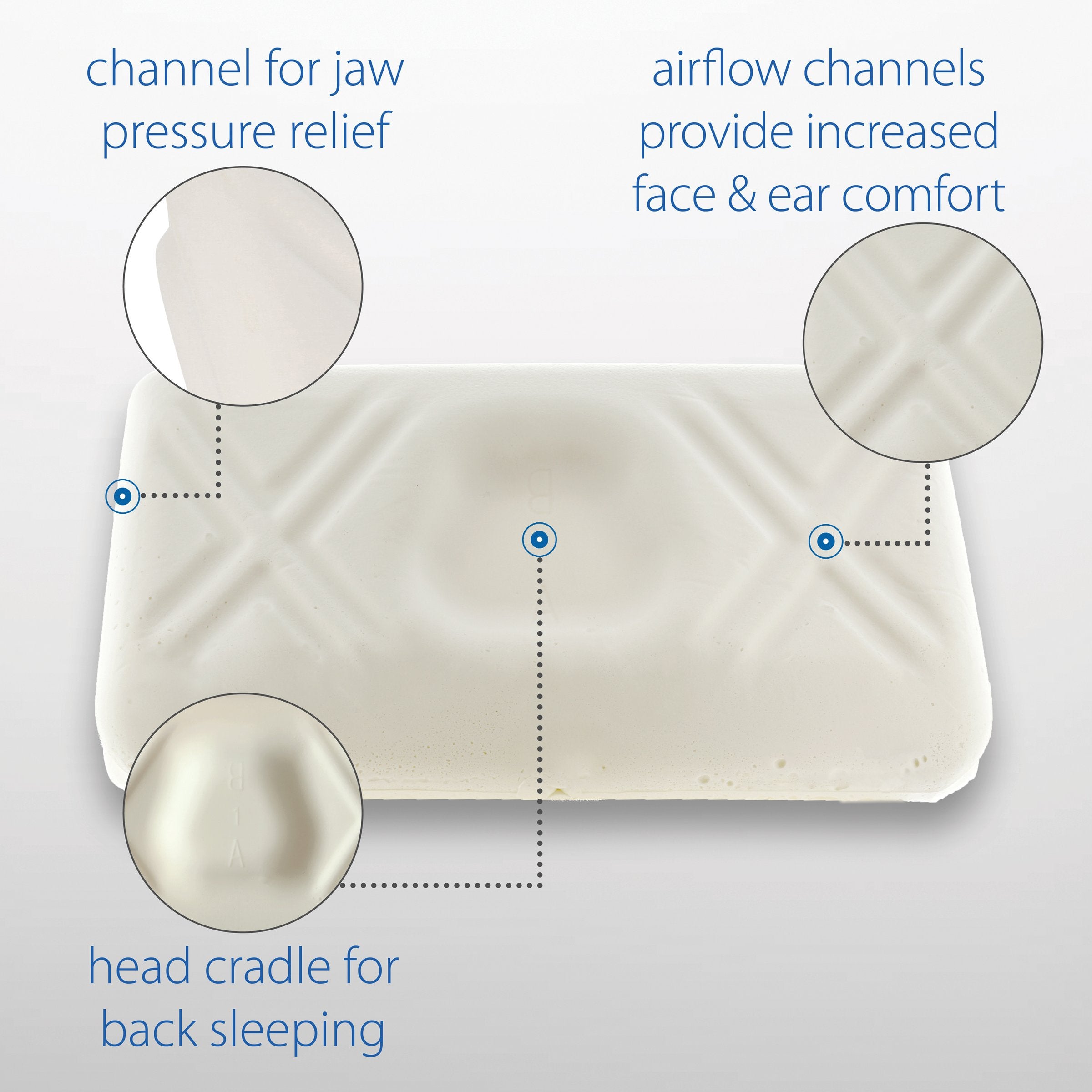 Core Tri-Core Ultimate Cervical Pillow