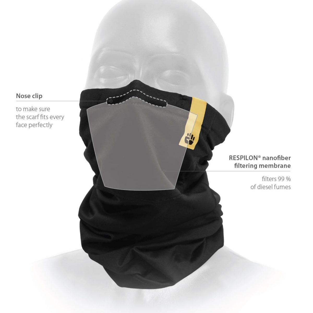 Respilon R-Shield Scarf Mask