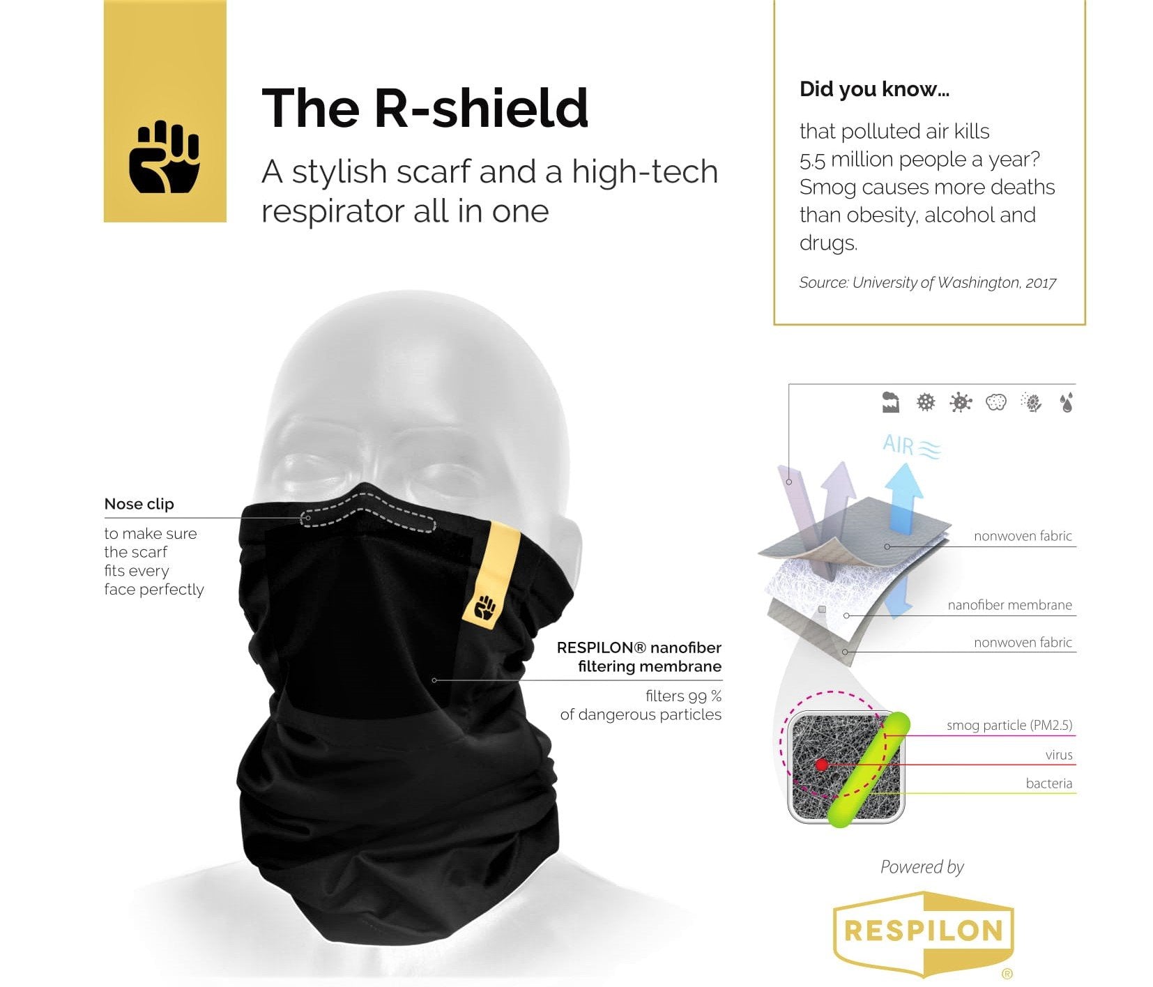 Respilon R-Shield Scarf Mask