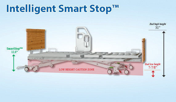 Encore LTC Bed with Expanders