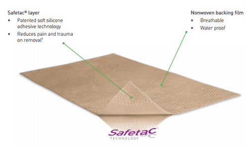close-up of mepiform self-adherent silicone dressing