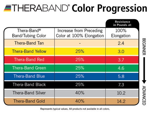 TheraBand Non-Latex Free Exercise Bands